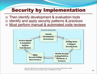 Security by Implementation
   Then identify development & evaluation tools
   Identify and apply security patterns & practices
   Must perform manual & automated code reviews
                                                Security by Implementation



                                                        Identify
                                                    Development
                                                    Environment
          Perform Manual
                                                                                                Identify Static
           & Automated
                                                                                                  & Dynamic
             Security
                                                                                                Security Tools
          Code Analysis


                                                                           Identify Security
                                Apply
                                                                           Coding Patterns,
                        Security Coding
                                                                              Standards, &
                         Best Practices
                                                                                Practices



                Microsoft. (2009). Security development lifecycle for agile development. Redmond, WA: Author.
                Microsoft. (2010). Security development lifecycle. Redmond, WA: Author.
                                                                                                                  69
 
