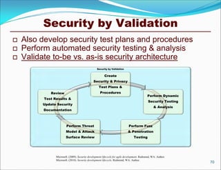 Security by Validation
   Also develop security test plans and procedures
   Perform automated security testing & analysis
   Validate to-be vs. as-is security architecture
                                                  Security by Validation


                                                         Create
                                               Security & Privacy
                                                    Test Plans &
             Review                                  Procedures
                                                                                              Perform Dynamic
          Test Results &
                                                                                              Security Testing
         Update Security
                                                                                                   & Analysis
          Documentation



                        Perform Threat                                        Perform Fuzz
                        Model & Attack                                       & Penetration
                        Surface Review                                            Testing




                Microsoft. (2009). Security development lifecycle for agile development. Redmond, WA: Author.
                Microsoft. (2010). Security development lifecycle. Redmond, WA: Author.
                                                                                                                 70
 
