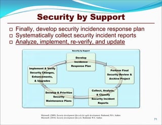 Security by Support
   Finally, develop security incidence response plan
   Systematically collect security incident reports
   Analyze, implement, re-verify, and update
                                                     Security by Support



                                                         Develop
                                                       Incidence
                                                   Response Plan
         Implement & Verify
                                                                                                 Perform Final
         Security Changes,
                                                                                             Security Review &
          Enhancements,
                                                                                                Archive Project
            & Upgrades


                                                                            Collect, Analyze,
                      Develop & Prioritize
                                                                                 & Classify
                               Security
                                                                           Security Incident
                      Maintenance Plans
                                                                                   Reports



                 Microsoft. (2009). Security development lifecycle for agile development. Redmond, WA: Author.
                 Microsoft. (2010). Security development lifecycle. Redmond, WA: Author.
                                                                                                                  71
 