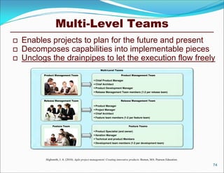 Multi-Level Teams
   Enables projects to plan for the future and present
   Decomposes capabilities into implementable pieces
   Unclogs the drainpipes to let the execution flow freely
                                                        Multi-Level Teams

          Product Management Team                                         Product Management Team

                                                    Chief Product Manager
                                                    Chief Architect
                                                    Product Development Manager
                                                    Release Management Team members (1-2 per release team)


          Release Management Team                                         Release Management Team

                                                    Product Manager
                                                    Project Manager
                                                    Chief Architect
                                                    Feature team members (1-2 per feature team)


                Feature Team                                                    Feature Teams

                                                    Product Specialist (and owner)
                                                    Iteration Manager
                                                    Technical and product Members
                                                    Development team members (1-2 per development team)




           Highsmith, J. A. (2010). Agile project management: Creating innovative products. Boston, MA: Pearson Education.
                                                                                                                             74
 