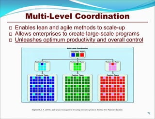 Multi-Level Coordination
   Enables lean and agile methods to scale-up
   Allows enterprises to create large-scale programs
   Unleashes optimum productivity and overall control
                                                    Multi-Level Coordination

                                                         Capability Team




              Feature Set Team                           Feature Set Team                           Feature Set Team




               Feature Team                               Feature Team                               Feature Team




          Highsmith, J. A. (2010). Agile project management: Creating innovative products. Boston, MA: Pearson Education.
                                                                                                                            77
 