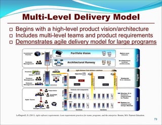 Multi-Level Delivery Model
   Begins with a high-level product vision/architecture
   Includes multi-level teams and product requirements
   Demonstrates agile delivery model for large programs




    Leffingwell, D. (2011). Agile software requirements: Lean requirements practices for teams, programs, and the enterprise. Boston, MA: Pearson Education.
                                                                                                                                                               79
 