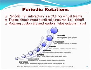 Periodic Rotations
   Periodic F2F interaction is a CSF for virtual teams
   Teams should meet at critical junctures, i.e., kickoff
   Rotating customers and leaders helps establish trust


                                                                                               ENDPOINTS
                                                                                               Teams collocate at critical junctures,
                                                                                               i.e., kickoff, middle, closeout, etc.

                                                                                        DEVELOPMENT
                                                                                        Teams periodically collocate for iterations

                                                                             PLANNING
                                                                             Teams collocate for release and iteration planning

                                                                 PERSONNEL
                                                                 Individuals rotate to maintain healthy relationships

                                                     LEADERS
                                                     Project leaders keep local and remote teams in-synch
                                 AMBASSADORS
                                 Ambassadors are exchanged to minimize intercultural dissonance
            CUSTOMERS
            Customer apprises remote teams of product vision, mission, goals, objectives, etc.

         Robarts, J. M. (2008). Practical considerations for distributed agile projects. Agile Conference, Toronto, Canada, 327-332.    86
 