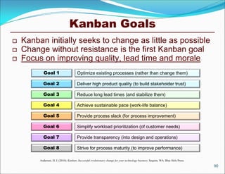 Kanban Goals
   Kanban initially seeks to change as little as possible
   Change without resistance is the first Kanban goal
   Focus on improving quality, lead time and morale
           Goal 1                       Optimize existing processes (rather than change them)

           Goal 2                       Deliver high product quality (to build stakeholder trust)

           Goal 3                       Reduce long lead times (and stabilize them)

           Goal 4                       Achieve sustainable pace (work-life balance)

           Goal 5                       Provide process slack (for process improvement)

           Goal 6                       Simplify workload prioritization (of customer needs)

           Goal 7                       Provide transparency (into design and operations)

           Goal 8                       Strive for process maturity (to improve performance)

         Anderson, D. J. (2010). Kanban: Successful evolutionary change for your technology business. Sequim, WA: Blue Hole Press.
                                                                                                                                     90
 