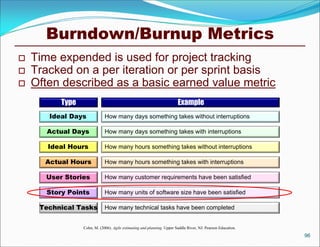 Burndown/Burnup Metrics
   Time expended is used for project tracking
   Tracked on a per iteration or per sprint basis
   Often described as a basic earned value metric
          Type                                                          Example
       Ideal Days            How many days something takes without interruptions

       Actual Days           How many days something takes with interruptions

       Ideal Hours           How many hours something takes without interruptions

      Actual Hours           How many hours something takes with interruptions

      User Stories           How many customer requirements have been satisfied

      Story Points           How many units of software size have been satisfied

     Technical Tasks         How many technical tasks have been completed


                 Cohn, M. (2006). Agile estimating and planning. Upper Saddle River, NJ: Pearson Education.
                                                                                                              96
 