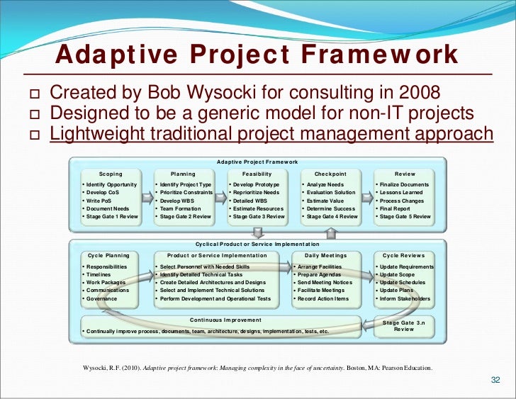 Write about adaptive project framework