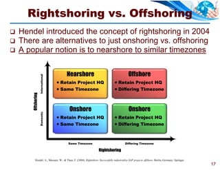 Rightshoring vs. Offshoring
   Hendel introduced the concept of rightshoring in 2004
   There are alternatives to just onshoring vs. offshoring
   A popular notion is to nearshore to similar timezones

                                         Nearshore                                            Offshore
                     International




                                      Retain Project HQ                           Retain Project HQ
                                      Same Timezone                               Differing Timezone
        Offshoring




                                          Onshore                                             Onshore
                     Domestic




                                      Retain Project HQ                           Retain Project HQ
                                      Same Timezone                               Differing Timezone


                                         Same Timezone                                     Differing Timezone

                                                                    Rightshoring

            Hendel, A., Messner, W., & Thun, F. (2004). Rightshore: Successfully industrialize SAP projects offshore. Berlin, Germany: Springer.
                                                                                                                                                   17
 