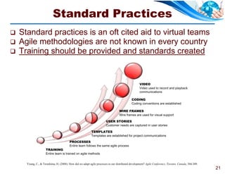 Standard Practices
   Standard practices is an oft cited aid to virtual teams
   Agile methodologies are not known in every country
   Training should be provided and standards created


                                                                                                    VIDEO
                                                                                                    Video used to record and playback
                                                                                                    communications

                                                                                             CODING
                                                                                             Coding conventions are established

                                                                                   WIRE FRAMES
                                                                                   Wire frames are used for visual support

                                                                        USER STORIES
                                                                        Customer needs are captured in user stories

                                                            TEMPLATES
                                                            Templates are established for project communications
                                         PROCESSES
                                         Entire team follows the same agile process
                     TRAINING
                     Entire team is trained on agile methods


      Young, C., & Terashima, H. (2008). How did we adapt agile processes to our distributed development? Agile Conference, Toronto, Canada, 304-309.
                                                                                                                                                        21
 