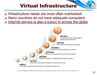Virtual Infrastructure
   Infrastructure needs are most often overlooked
   Many countries do not have adequate computers
   Internet service is also a luxury in across the globe


                                                                                              SECURITY
                                                                                              Information security is established to
                                                                                              protect project information

                                                                                       SUPPORT
                                                                                       24x7 infrastructure support is available

                                                                             INTERNET
                                                                             Broadband Internet is leased and utilized

                                                                 SOFTWARE
                                                                 Synchronous and asynchronous tools are selected

                                                     SERVERS
                                                     Dedicated servers are established for project information
                                  LAPTOPS
                                  Entire team is provided with laptops for office and home use
              MOBILE
              Entire team is provided with cell phones, smart phones, tablets, etc.


          Vax, M., & Michaud, S. (2008). Distributed agile: Growing a practice together. Agile Conference, Toronto, Canada, 310-314.
                                                                                                                                       22
 