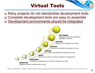 Virtual Tools
    Many projects do not standardize development tools
    Complete development tools are easy to assemble
    Development environments should be integrated


                                                                                                              MULTIMEDIA
                                                                                                              Development tools with collaborative
                                                                                                              capabilities are utilized

                                                                                                       CONTENT
                                                                                                       Wikis and other repositories are utilized

                                                                                             METRICS
                                                                                             Code metrics and defect tracking tools are used

                                                                                 TESTING
                                                                                 Unit, system, and acceptance testing tools are used

                                                                    BUILD
                                                                    Build tools are used for continuous integration and deployment
                                                 VERSIONING
                                                 Configuration management tools are used to manage source code
                            WORKFLOW
                            Release and iteration workflow tools are used


    Cannizzo, F., Marcionetti, G., & Moser, P. (2008). Evolution of the tools and practices of a large distributed agile team. Agile Conference, Toronto, Canada, 513-518.
                                                                                                                                                                             23
 