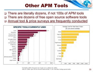 Other APM Tools
   There are literally dozens, if not 100s of APM tools
   There are dozens of free open source software tools
   Annual tool & price surveys are frequently conducted




             VersionOne. (2010). 5th annual state of agile survey. Atlanta, GA: Author.
             Allen, W. (2008). Agile PM tools (hosted). Retrieved May 11, 2011 from http://weblogs.asp.net/wallen.   35
 