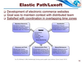 Elastic Path/Luxoft
   Development of electronic commerce websites
   Goal was to maintain context with distributed team
   Satisfied with coordination in overlapping time zones
            Nearshore Resources                                                                              Coordination
         Use Nearby Coordinators                                                                  Virtual Scrum of Scrums
         Use Resources Within Timezone                                                            Scrummasters as Product Owners
         Use Face to Face Interactions                                                            Unrestricted Communications
         Interaction within Two Timezones                                                         Create Architecture Liaison
                                                                  Context
                                                         E-Commerce
                                                         Scrum
                                                         Five Sites
                                                         Canada, Russia
                                                         14 People
                                                            Partial Nearshoring




             Processes and Tools                         Communication Plans                            Shared Workspaces
         Standard Agile Practices                   Provide Mobile Computing Tools               Establish Infrastructure Servers
         Virtual Release Planning Tools             Periodic Virtual Standup Meetings            Virtual Content Workspaces
         Virtual Source Code Repository             Use Asynchronous Retrospectives              Establish Security Measures
         Virtual Build and Testing Tools            Use Multi Media Communications               24x7 Infrastructure Support




           Vax, M., & Michaud, S. (2008). Distributed agile: Growing a practice together. Agile Conference, Toronto, Canada, 310-314.
                                                                                                                                        42
 