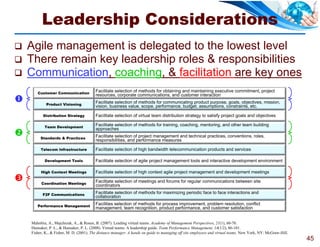 Leadership Considerations
   Agile management is delegated to the lowest level
   There remain key leadership roles & responsibilities
   Communication, coaching, & facilitation are key ones
       Customer Communication
                                         Facilitate selection of methods for obtaining and maintaining executive commitment, project
                                         resources, corporate communications, and customer interaction
           Product Visioning
                                         Facilitate selection of methods for communicating product purpose, goals, objectives, mission,
                                         vision, business value, scope, performance, budget, assumptions, constraints, etc.

          Distribution Strategy          Facilitate selection of virtual team distribution strategy to satisfy project goals and objectives

           Team Development
                                         Facilitate selection of methods for training, coaching, mentoring, and other team building
                                         approaches
        Standards & Practices
                                         Facilitate selection of project management and technical practices, conventions, roles,
                                         responsibilities, and performance measures

         Telecom Infrastructure          Facilitate selection of high bandwidth telecommunication products and services

           Development Tools             Facilitate selection of agile project management tools and interactive development environment

         High Context Meetings           Facilitate selection of high context agile project management and development meetings
        Coordination Meetings
                                         Facilitate selection of meetings and forums for regular communications between site
                                         coordinators

          F2F Communications
                                         Facilitate selection of methods for maximizing periodic face to face interactions and
                                         collaboration

       Performance Management
                                         Facilities selection of methods for process improvement, problem resolution, conflict
                                         management, team recognition, product performance, and customer satisfaction


    Maholtra, A., Majchrzak, A., & Rosen, B. (2007). Leading virtual teams. Academy of Management Perspectives, 21(1), 60-70.
    Hunsaker, P. L., & Hunsaker, P. L. (2008). Virtual teams: A leadership guide. Team Performance Management, 14(1/2), 86-101.
    Fisher, K., & Fisher, M. D. (2001). The distance manager: A hands on guide to managing off site employees and virtual teams. New York, NY: McGraw-Hill.
                                                                                                                                                              45
 