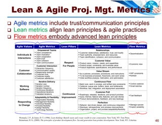 Lean & Agile Proj. Mgt. Metrics
   Agile metrics include trust/communication principles
   Lean metrics align lean principles & agile practices
   Flow metrics embody advanced lean principles
     Agile Values            Agile Metrics             Lean Pillars                             Lean Metrics                               Flow Metrics
                           Empowered Teams                                                       Relationships
                         Team competence                                   Customer relationships, satisfaction, trust, and loyalty       Decentralization
     Individuals &       Team motivation                                   Team authority, empowerment, and resources
                         Team cooperation                                  Team identification, cohesion, and communication
      Interactions       Team trust
                         Team cohesion                                                         Customer Value
                         Team communication              Respect           Product vision, mission, needs, and capabilities
                                                                                                                                            Economic view
                          Customer Interaction           For People         Product scope, constraints, and business value
                         Interaction frequency                             Product objectives, specifications, and performance
      Customer           Communication quality
                         Relationship strength
                                                                                                  Value Stream
     Collaboration                                                          As is policies, processes, procedures, and instructions        WIP constraints
                         Customer trust
                         Customer loyalty                                  To be business processes, flowcharts, and swim lanes           Kanban
                         Customer satisfaction                             Initial workflow analysis, metrication, and optimization

                             Iterative Delivery                                                Continuous Flow
                         Iteration size                                    Batch size, work in process, and artifact size constraints     Control cadence
       Working           Iteration number                                  Cadence, queue size, buffers, slack, and bottlenecks           Small batches
                         Iteration frequency                               Workflow, test, integration, and deployment automation
       Software          Continuous iterations
                         Operational iterations                                                 Customer Pull
                         Validated iterations          Continuous          Roadmaps, releases, iterations, and product priorities         Fast feedback
                        Adaptability & Flexibility     Improvement          Epics, themes, feature sets, features, and user stories
                         Organization flexibility                          Product demonstrations, feedback, and new backlogs
     Responding          Management flexibility
                         Individual flexibility                                                    Perfection
      to Change                                                             Refactor, test driven design, and continuous integration       Manage queues
                         Process flexibility
                         Design flexibility                                Standups, retrospectives, and process improvements             Exploit variability
                         Technology flexibility                            Organization, project, and process adaptability/flexibility



      Womack, J. P., & Jones, D. T. (1996). Lean thinking: Banish waste and create wealth in your corporation. New York, NY: Free Press.
      Reinertsen, D. G. (2009). The principles of product development flow: Second generation lean product development. New York, NY: Celeritas.                   46
 
