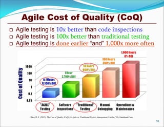 Agile Cost of Quality (CoQ)
   Agile testing is 10x better than code inspections
   Agile testing is 100x better than tr...