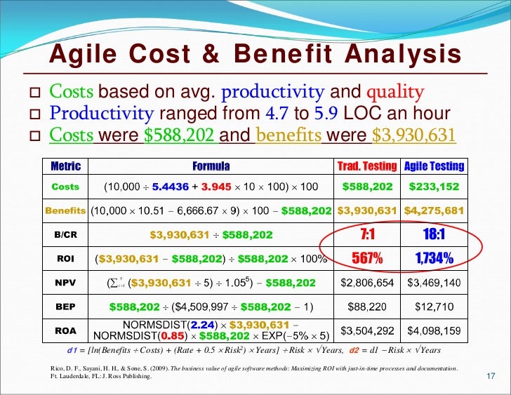 Business Value Of Agile Methods Using Roi And Real Options