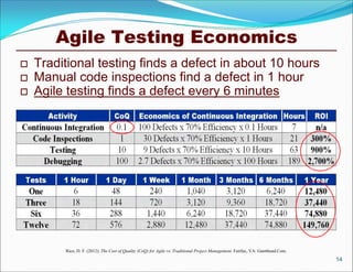 Agile Testing Economics
 Traditional testing finds a defect in about 10 hours
 Manual code inspections find a defect in 1 hour
 Agile testing finds a defect every 6 minutes
14
Rico, D. F. (2012). The Cost of Quality (CoQ) for Agile vs. Traditional Project Management. Fairfax, VA: Gantthead.Com.
 