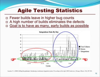 Agile Testing Statistics
 Fewer builds leave in higher bug counts
 A high number of builds eliminates the defects
 Goal is to have as many, early builds as possible
16
Lacoste, F. J. (2009). Killing the gatekeeper: Introducing a continuous integration system. Proceedings of the Agile 2009 Conference, Chicago, Illinois, USA, 387-392.
 
 