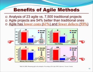 Benefits of Agile Methods
 Analysis of 23 agile vs. 7,500 traditional projects
 Agile projects are 54% better than traditional ones
 Agile has lower costs (61%) and fewer defects (93%)
Mah, M. (2008). Measuring agile in the enterprise: Proceedings of the Agile 2008 Conference, Toronto, Canada.
Project Cost in Millions $
0.75
1.50
2.25
3.00
2.8
1.1
Before Agile
After Agile
61%
Lower
Cost
Total Staffing
18
11
Before Agile
After Agile
39%
Less
Staff
5
10
15
20
Delivery Time in Months
5
10
15
20
18
13.5
Before Agile
After Agile
24%
Faster
Cumulative Defects
625
1250
1875
2500
2270
381
Before Agile
After Agile
93%
Less
Defects
19




 