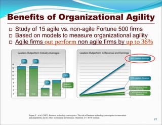 Hoque, F., et al. (2007). Business technology convergence. The role of business technology convergence in innovation
and adaptability and its effect on financial performance. Stamford, CT: BTM Institute.
21
 Study of 15 agile vs. non-agile Fortune 500 firms
 Based on models to measure organizational agility
 Agile firms out perform non agile firms by up to 36%
Benefits of Organizational Agility
 