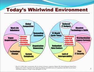 Today’s Whirlwind Environment
3
Overruns
Attrition
Escalation
Runaways
Cancellation
Global
Competition
Demanding
Customers
Organization
Downsizing
System
Complexity
Technology
Change
Vague
Requirements
Work Life
Imbalance
Inefficiency
High O&M
Lower DoQ
Vulnerable
N-M Breach
Reduced
IT Budgets
81 Month
Cycle Times
Redundant
Data Centers
Lack of
Interoperability
Poor
IT Security
Overburdening
Legacy Systems
Obsolete
Technology & Skills
Pine, B. J. (1993). Mass customization: The new frontier in business competition. Boston, MA: Harvard Business School Press.
Pontius, R. W. (2012). Acquisition of IT: Improving efficiency and effectiveness in IT acquisition in the DoD. Second Annual
AFEI/NDIA Conference on Agile in DoD, Springfield, VA, USA.
 
