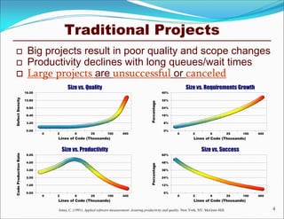 Traditional Projects
4
 Big projects result in poor quality and scope changes
 Productivity declines with long queues/wait times
 Large projects are unsuccessful or canceled
Jones, C. (1991). Applied software measurement: Assuring productivity and quality. New York, NY: McGraw-Hill.
Size vs. Quality
DefectDensity
0.00
3.20
6.40
9.60
12.80
16.00
0 2 6 25 100 400
Lines of Code (Thousands)
Size vs. Productivity
CodeProductionRate
0.00
1.00
2.00
3.00
4.00
5.00
0 2 6 25 100 400
Lines of Code (Thousands)
Size vs. Requirements Growth
Percentage
0%
8%
16%
24%
32%
40%
0 2 6 25 100 400
Lines of Code (Thousands)
Size vs. Success
Percentage
0%
12%
24%
36%
48%
60%
0 2 6 25 100 400
Lines of Code (Thousands)
 