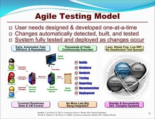 Thousands of Tests
Continuously Executed
No More Late Big
Bang Integration
Agile Testing Model
 User needs designed & developed one-at-a-time
 Changes automatically detected, built, and tested
 System fully tested and deployed as changes occur
9Humble, J., & Farley, D. (2011). Continuous delivery. Boston, MA: Pearson Education.
Duvall, P., Matyas, S., & Glover, A. (2006). Continuous integration. Boston, MA: Addison-Wesley.
Build
Integration
Server
Version
Control
Server
Build
Scripts
UsesWatches
Build
Status
ProvidesDeveloper A
Developer B
Developer C
Commits
Changes
Commits
Changes
Commits
Changes
Builds
Database
Analysis
Testing
Reporting
Documentation
Deployment
Early, Automated, Fast,
Efficient, & Repeatable
Constant Readiness
State & CM Control
Lean, Waste Free, Low WIP,
No Deadlocked Test Queues
Rapidly & Successfully
Dev. Complex Systems
 