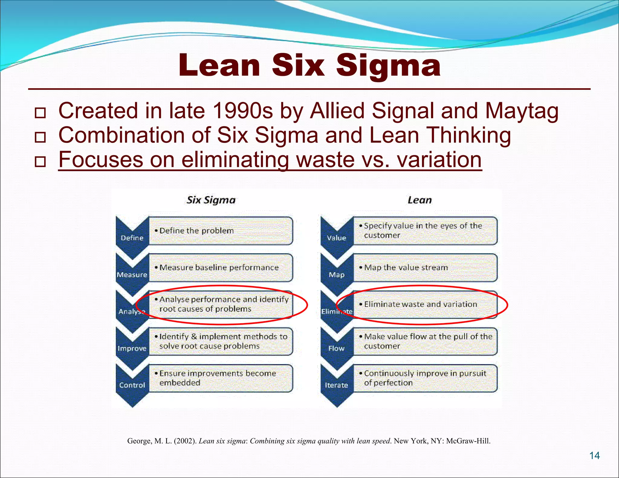 Lean Six Sigma
14
 Created in late 1990s by Allied Signal and Maytag
 Combination of Six Sigma and Lean Thinking
 Focuses on eliminating waste vs. variation
George, M. L. (2002). Lean six sigma: Combining six sigma quality with lean speed. New York, NY: McGraw-Hill.
 