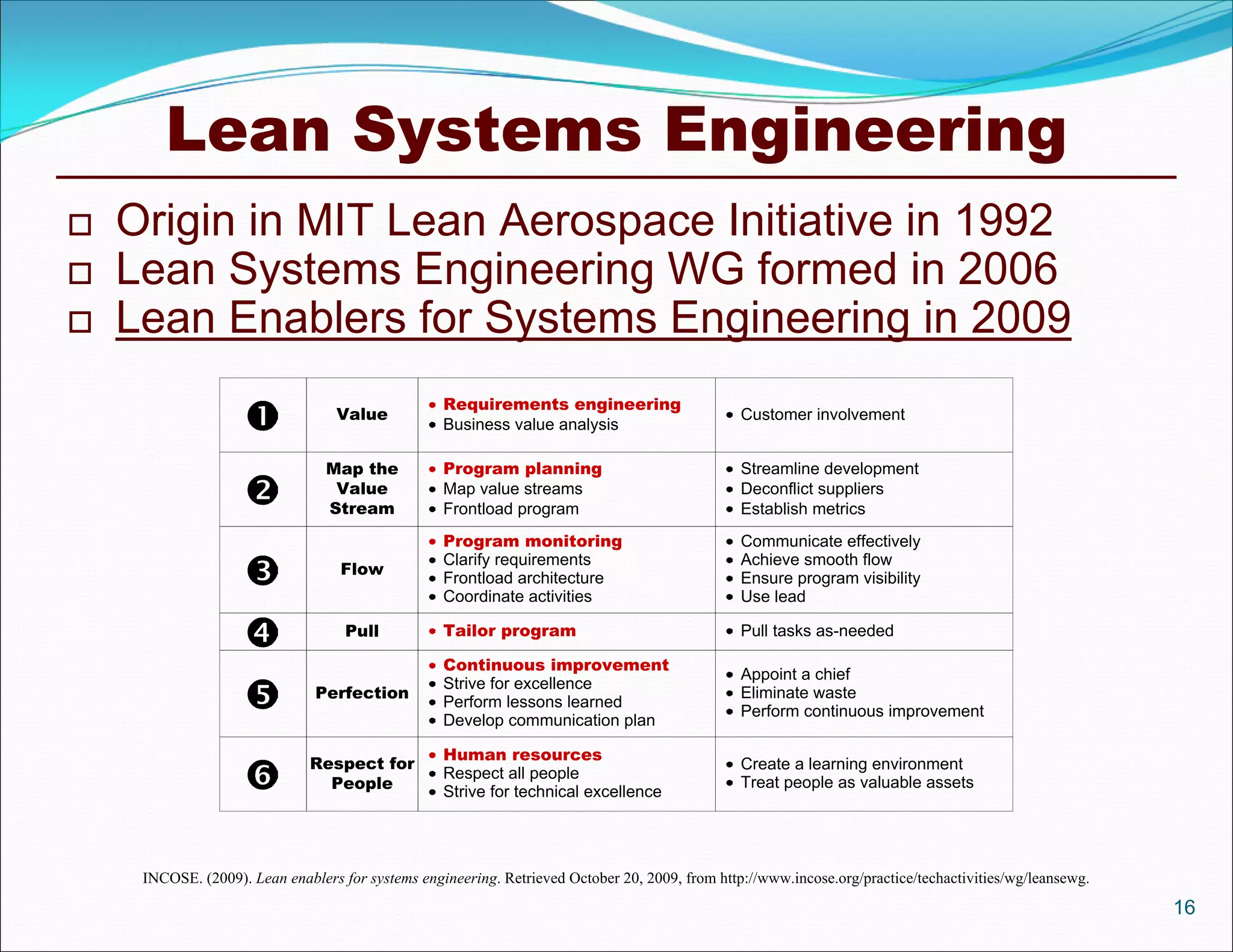 Lean Systems Engineering
16
 Origin in MIT Lean Aerospace Initiative in 1992
 Lean Systems Engineering WG formed in 2006
 Lean Enablers for Systems Engineering in 2009
INCOSE. (2009). Lean enablers for systems engineering. Retrieved October 20, 2009, from http://www.incose.org/practice/techactivities/wg/leansewg.
Value
Map the
Value
Stream
Flow
Pull
Perfection
Respect for
People
Customer involvement
Streamline development
Deconflict suppliers
Establish metrics
Communicate effectively
Achieve smooth flow
Ensure program visibility
Use lead
Pull tasks as-needed
Appoint a chief
Eliminate waste
Perform continuous improvement
Create a learning environment
Treat people as valuable assets
Requirements engineering
Business value analysis
Program planning
Map value streams
Frontload program
Program monitoring
Clarify requirements
Frontload architecture
Coordinate activities
Tailor program
Continuous improvement
Strive for excellence
Perform lessons learned
Develop communication plan
Human resources
Respect all people
Strive for technical excellence
 