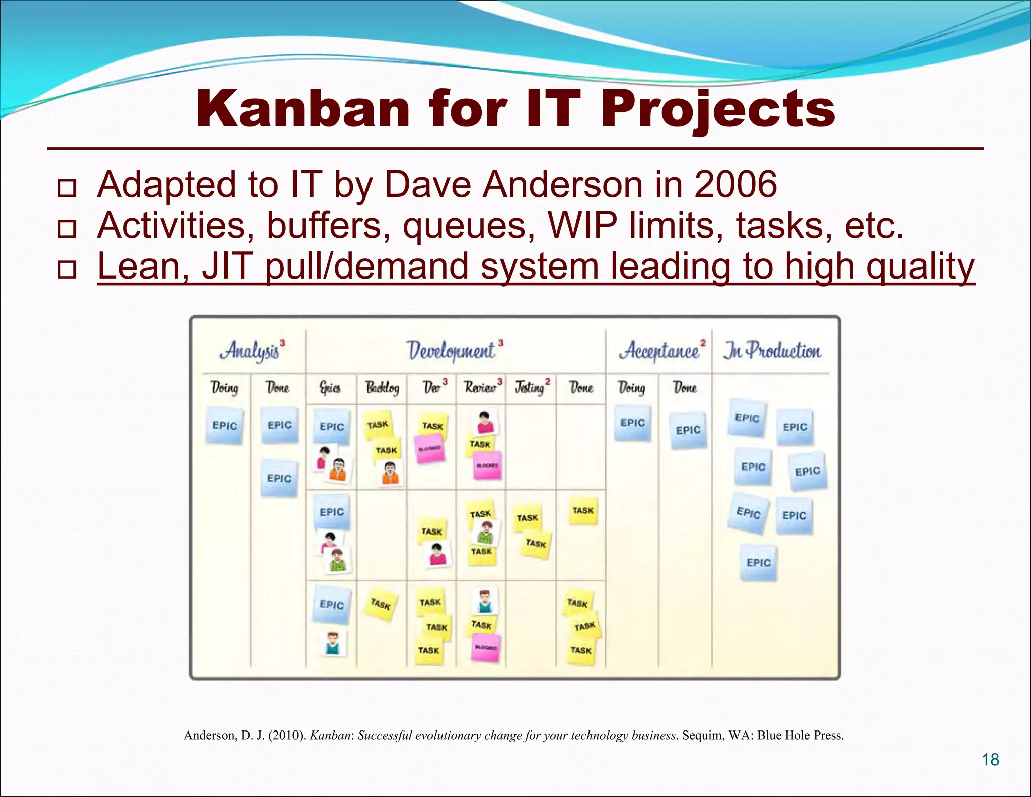 Kanban for IT Projects
18
 Adapted to IT by Dave Anderson in 2006
 Activities, buffers, queues, WIP limits, tasks, etc.
 Lean, JIT pull/demand system leading to high quality
Anderson, D. J. (2010). Kanban: Successful evolutionary change for your technology business. Sequim, WA: Blue Hole Press.
 