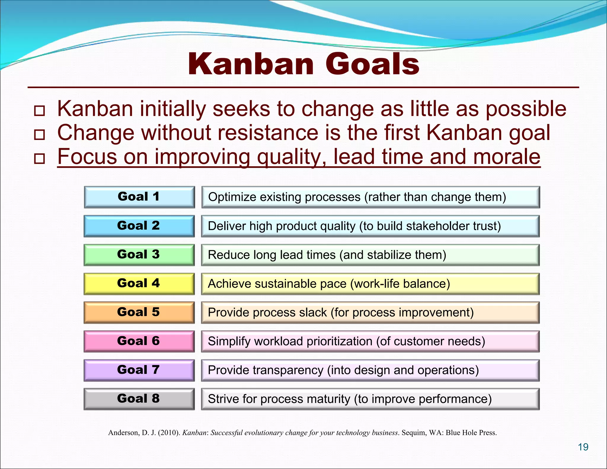 Kanban Goals
19
 Kanban initially seeks to change as little as possible
 Change without resistance is the first Kanban goal
 Focus on improving quality, lead time and morale
Goal 2
Goal 3
Goal 4
Goal 5
Goal 6
Goal 7
Goal 8
Deliver high product quality (to build stakeholder trust)
Reduce long lead times (and stabilize them)
Achieve sustainable pace (work-life balance)
Provide process slack (for process improvement)
Simplify workload prioritization (of customer needs)
Provide transparency (into design and operations)
Strive for process maturity (to improve performance)
Goal 1 Optimize existing processes (rather than change them)
Anderson, D. J. (2010). Kanban: Successful evolutionary change for your technology business. Sequim, WA: Blue Hole Press.
 