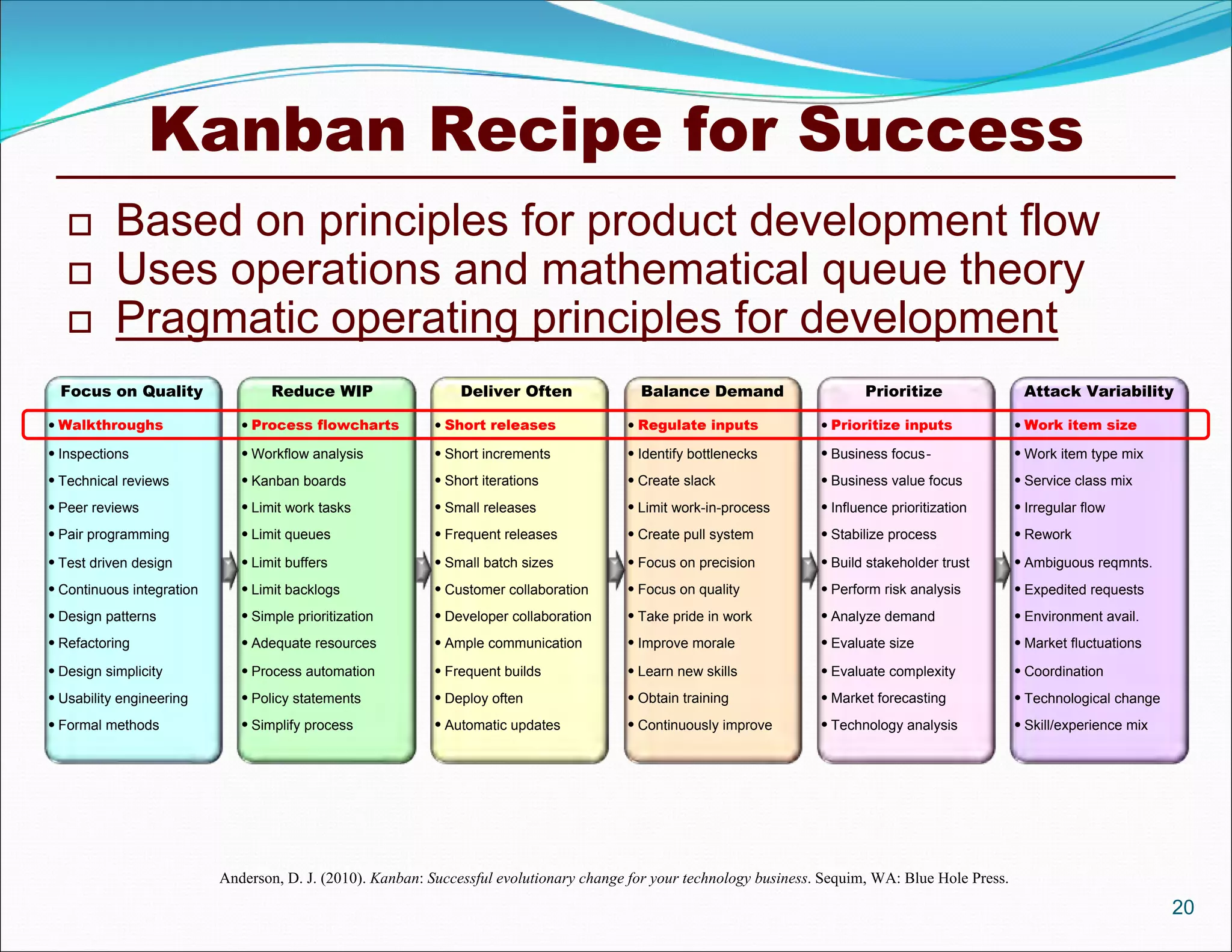 Kanban Recipe for Success
20
 Based on principles for product development flow
 Uses operations and mathematical queue theory
 Pragmatic operating principles for development
Focus on Quality Reduce WIP Deliver Often Balance Demand Prioritize Attack Variability
 Walkthroughs
 Inspections
 Technical reviews
 Peer reviews
 Pair programming
 Test driven design
 Continuous integration
 Design patterns
 Refactoring
 Design simplicity
 Usability engineering
 Formal methods
 Process flowcharts
 Workflow analysis
 Kanban boards
 Limit work tasks
 Limit queues
 Limit buffers
 Limit backlogs
 Simple prioritization
 Adequate resources
 Process automation
 Policy statements
 Simplify process
 Short releases
 Short increments
 Short iterations
 Small releases
 Frequent releases
 Small batch sizes
 Customer collaboration
 Developer collaboration
 Ample communication
 Frequent builds
 Deploy often
 Automatic updates
 Regulate inputs
 Identify bottlenecks
 Create slack
 Limit work-in-process
 Create pull system
 Focus on precision
 Focus on quality
 Take pride in work
 Improve morale
 Learn new skills
 Obtain training
 Continuously improve
 Prioritize inputs
 Business focus-
 Business value focus
 Influence prioritization
 Stabilize process
 Build stakeholder trust
 Perform risk analysis
 Analyze demand
 Evaluate size
 Evaluate complexity
 Market forecasting
 Technology analysis
 Work item size
 Work item type mix
 Service class mix
 Irregular flow
 Rework
 Ambiguous reqmnts.
 Expedited requests
 Environment avail.
 Market fluctuations
 Coordination
 Technological change
 Skill/experience mix
Anderson, D. J. (2010). Kanban: Successful evolutionary change for your technology business. Sequim, WA: Blue Hole Press.
 