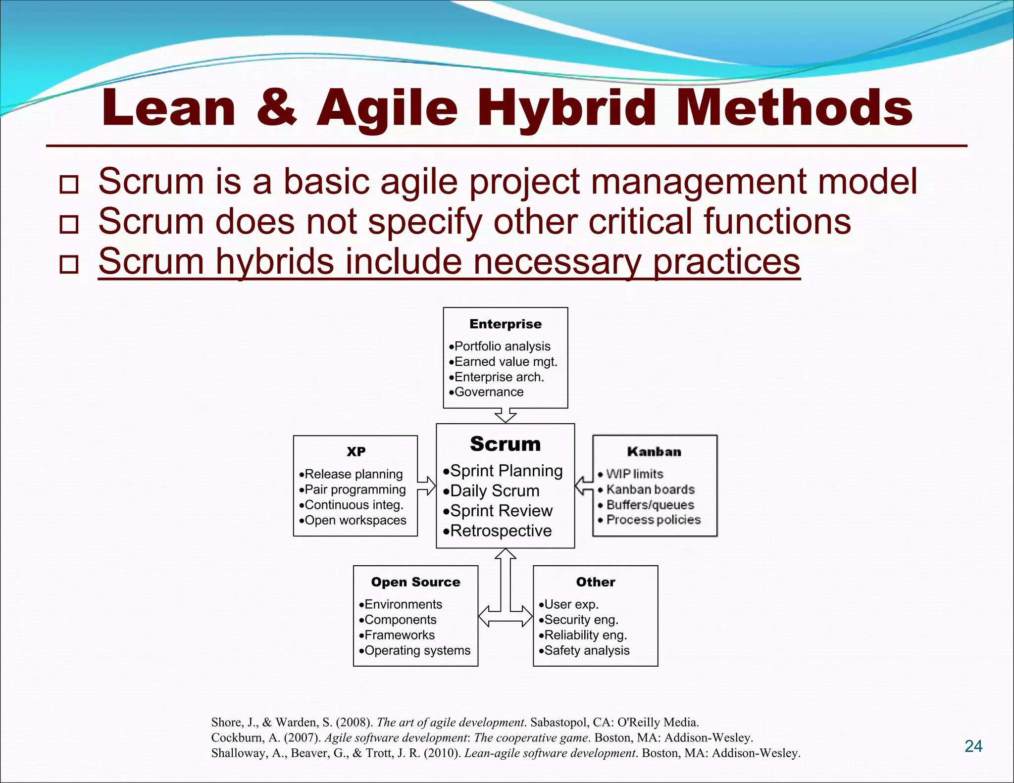 Lean & Agile Hybrid Methods
24
Shore, J., & Warden, S. (2008). The art of agile development. Sabastopol, CA: O'Reilly Media.
Cockburn, A. (2007). Agile software development: The cooperative game. Boston, MA: Addison-Wesley.
Shalloway, A., Beaver, G., & Trott, J. R. (2010). Lean-agile software development. Boston, MA: Addison-Wesley.
 Scrum is a basic agile project management model
 Scrum does not specify other critical functions
 Scrum hybrids include necessary practices
Enterprise
Portfolio analysis
Earned value mgt.
Enterprise arch.
Governance
Scrum
Sprint Planning
Daily Scrum
Sprint Review
Retrospective
XP
Release planning
Pair programming
Continuous integ.
Open workspaces
Open Source
Environments
Components
Frameworks
Operating systems
Other
User exp.
Security eng.
Reliability eng.
Safety analysis
 
