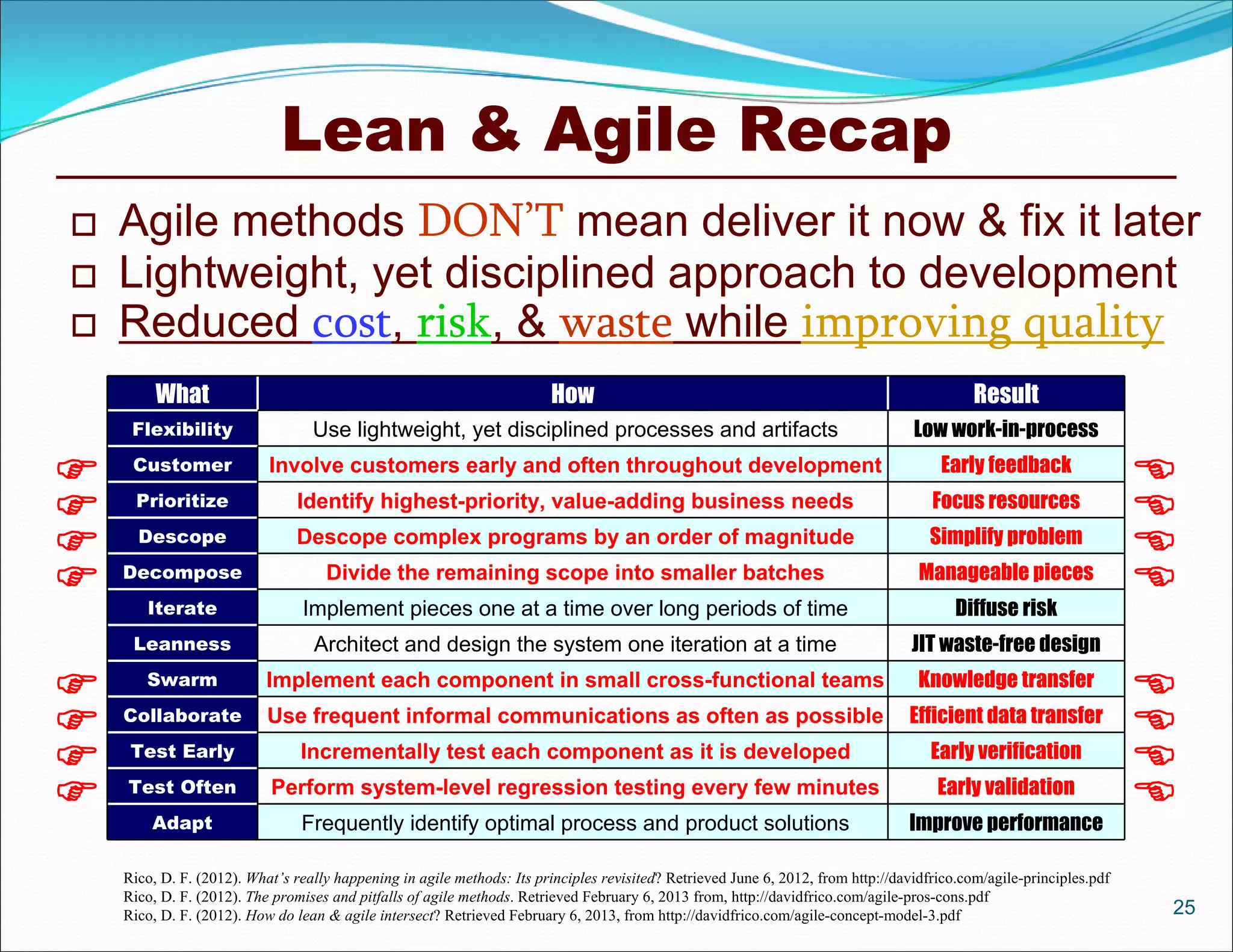 Lean & Agile Recap
 Agile methods DON’T mean deliver it now & fix it later
 Lightweight, yet disciplined approach to development
 Reduced cost, risk, & waste while improving quality
25
Rico, D. F. (2012). What’s really happening in agile methods: Its principles revisited? Retrieved June 6, 2012, from http://davidfrico.com/agile-principles.pdf
Rico, D. F. (2012). The promises and pitfalls of agile methods. Retrieved February 6, 2013 from, http://davidfrico.com/agile-pros-cons.pdf
Rico, D. F. (2012). How do lean & agile intersect? Retrieved February 6, 2013, from http://davidfrico.com/agile-concept-model-3.pdf
What How Result
Flexibility Use lightweight, yet disciplined processes and artifacts Low work-in-process
Customer Involve customers early and often throughout development Early feedback
Prioritize Identify highest-priority, value-adding business needs Focus resources
Descope Descope complex programs by an order of magnitude Simplify problem
Decompose Divide the remaining scope into smaller batches Manageable pieces
Iterate Implement pieces one at a time over long periods of time Diffuse risk
Leanness Architect and design the system one iteration at a time JIT waste-free design
Swarm Implement each component in small cross-functional teams Knowledge transfer
Collaborate Use frequent informal communications as often as possible Efficient data transfer
Test Early Incrementally test each component as it is developed Early verification
Test Often Perform system-level regression testing every few minutes Early validation
Adapt Frequently identify optimal process and product solutions Improve performance
















 