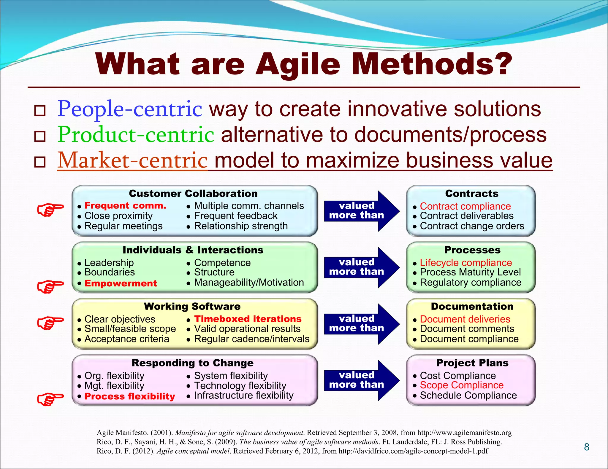What are Agile Methods?
8
 People-centric way to create innovative solutions
 Product-centric alternative to documents/process
 Market-centric model to maximize business value
Agile Manifesto. (2001). Manifesto for agile software development. Retrieved September 3, 2008, from http://www.agilemanifesto.org
Rico, D. F., Sayani, H. H., & Sone, S. (2009). The business value of agile software methods. Ft. Lauderdale, FL: J. Ross Publishing.
Rico, D. F. (2012). Agile conceptual model. Retrieved February 6, 2012, from http://davidfrico.com/agile-concept-model-1.pdf
Customer Collaboration
Working Software
Individuals & Interactions
Responding to Change
valued
more than
valued
more than
valued
more than
valued
more than
Contracts
Documentation
Processes
Project Plans
 Frequent comm.
 Close proximity
 Regular meetings
 Multiple comm. channels
 Frequent feedback
 Relationship strength
 Leadership
 Boundaries
 Empowerment
 Competence
 Structure
 Manageability/Motivation
 Clear objectives
 Small/feasible scope
 Acceptance criteria
 Timeboxed iterations
 Valid operational results
 Regular cadence/intervals
 Org. flexibility
 Mgt. flexibility
 Process flexibility
 System flexibility
 Technology flexibility
 Infrastructure flexibility
 Contract compliance
 Contract deliverables
 Contract change orders
 Lifecycle compliance
 Process Maturity Level
 Regulatory compliance
 Document deliveries
 Document comments
 Document compliance
 Cost Compliance
 Scope Compliance
 Schedule Compliance




 