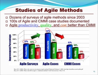 Studies of Agile Methods
 Dozens of surveys of agile methods since 2003
 100s of Agile and CMMI case studies documented
 Agile productivity, quality, and cost better than CMMI
13
Rico, D. F. (2008). What is the return-on-investment of agile methods? Retrieved February 3, 2009, from http://davidfrico.com/rico08a.pdf
Rico, D. F. (2008). What is the ROI of agile vs. traditional methods? TickIT International, 10(4), 9-18.
 