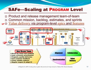 SAFe—Scaling at PROGRAM Level
 Product and release management team-of-team
 Common mission, backlog, estimates, and sprints
 Value delivery via program-level epics and features
17Leffingwell, D. (2007). Scaling software agility: Best practices for large enterprises. Boston, MA: Pearson Education.
AGILE RELEASE TRAINS
● Driven by vision and roadmap
● Lean, economic prioritization
● Frequent, quality deliveries
● Fast customer feedback
● Fixed, reliable cadence
● Regular inspect & adapt CI
Alignment Collaboration
Synchronization
Value
Delivery





 