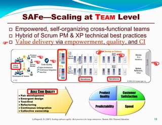 SAFe—Scaling at TEAM Level
 Empowered, self-organizing cross-functional teams
 Hybrid of Scrum PM & XP technical best practices
 Value delivery via empowerment, quality, and CI
18Leffingwell, D. (2007). Scaling software agility: Best practices for large enterprises. Boston, MA: Pearson Education.
AGILE CODE QUALITY
● Pair development
● Emergent design
● Test-first
● Refactoring
● Continuous integration
● Collective ownership
Product
Quality
Customer
Satisfaction
Predictability Speed

  
 

 