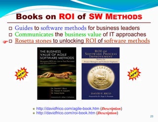 Books on ROI of SW METHODS
 Guides to software methods for business leaders
 Communicates the business value of IT approaches
 Rosetta stones to unlocking ROI of software methods
 http://davidfrico.com/agile-book.htm (Description)
 http://davidfrico.com/roi-book.htm (Description)
23

 
