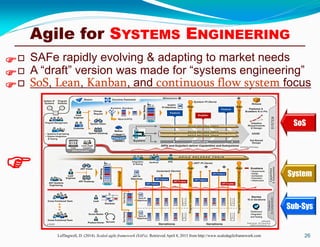  SAFe rapidly evolving & adapting to market needs
 A “draft” version was made for “systems engineering”
 SoS, Lean, Kanban, and continuous flow system focus
26Leffingwell, D. (2014). Scaled agile framework (SAFe). Retrieved April 8, 2015 from http://www.scaledagileframework.com




Agile for SYSTEMS ENGINEERING
SoS
System
Sub-Sys
 