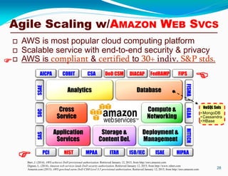  AWS is most popular cloud computing platform
 Scalable service with end-to-end security & privacy
 AWS is compliant & certified to 30+ indiv. S&P stds.
28
Barr, J. (2014). AWS achieves DoD provisional authorization. Retrieved January 12, 2015, from http://aws.amazon.com
Dignan, L. (2014). Amazon web services lands DoD security authorization. Retrieved January 12, 2015, from http://www.zdnet.com
Amazon.com (2015). AWS govcloud earns DoD CSM Levsl 3-5 provisional authorization. Retrieved January 12, 2015, from http://aws.amazon.com
Analytics Database
SSAE
Cross
Service
Compute &
Networking
SOC
Application
Services
Deployment &
Management
Storage &
Content Del.
DoD CSM DIACAP FedRAMP FIPSCOBIT CSAAICPA
FISMAGLBAHITECH
SAS
ITAR ISO/IEC ISAE HIPAANIST MPAAPCI


NoSQL Sols
• MongoDB
• Cassandra
• HBase

Agile Scaling w/AMAZON WEB SVCS
 