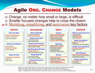 Agile ORG. CHANGE Models
Heath, C., & Heath, D. (2010). Switch: How to change things when change is hard. New York, NY: Random House.
Patterson, K., et al. (2008). Influencer: The power to change anything: New York, NY: McGraw-Hill.
Pink, D. H. (2009). Drive: The surprising truth about what motivates us. New York, NY: Riverhead Books.
Heath, C., & Heath, D. (2013). Decisive: How to make better choices in life and work. New York, NY: Random House.
 Change, no matter how small or large, is difficult
 Smaller focused changes help to cross the chasm
 Shrinking, simplifying, and motivation key factors
34
SWITCH
 Follow the bright spots
 Script the critical moves
 Point to the destination
 Find the feeling
 Shrink the change
 Grow your people
 Tweak the environment
 Build habits
 Rally the herd
Direct the Rider
Motivate the Elephant
Shape the Path
INFLUENCER
 Create new experiences
 Create new motives
 Perfect complex skills
 Build emotional skills
 Recruit public personalities
 Recruit influential leaders
 Utilize teamwork
 Enlist the power of social capital
 Use incentives wisely
 Use punishment sparingly
 Make it easy
 Make it unavoidable
Make it Desirable
Surpass your Limits
Harness Peer Pressure
Find Strength in Numbers
Design Rewards
Change Environment
DRIVE
Purpose
Autonomy
Mastery
 Purpose and profit equality
 Business and societal benefit
 Share control of profits
 Delegate implementation
 Culture and goal alignment
 Remake society and globe
 Be accountable to someone
 Self-selected work tasks
 Self-directed work tasks
 Self-selected timelines
 Self-selected teams
 Self-selected implementation
 Experimentation and innovation
 Align tasks to abilities
 Continuously improve abilities
 Elevate learning over profits
 Create challenging tasks
 Establish high expectations
DECISIVE
Villains of Good Decisions
 Narrow framing
 Confirmation bias
 Short term emotion
 Over confidence
Widen Your Options
 Avoid a narrow frame
 Multi-track
 Find someone who solved problem
Reality Test Assumptions
 Consider the opposite
 Zoom out & zoom in
 Ooch
Attain Distance
 Overcome short-term emotion
 Gather more info & shift perspective
 Self-directed work tasks
Prepare to be Wrong
 Bookend the future
 Set a tripwire
 Trust the process

 