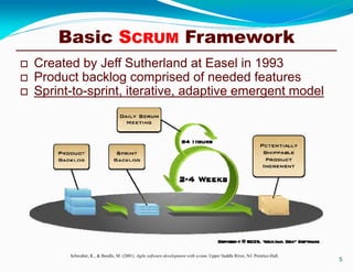 Basic SCRUM Framework
Schwaber, K., & Beedle, M. (2001). Agile software development with scrum. Upper Saddle River, NJ: Prentice-Hall.
 Created by Jeff Sutherland at Easel in 1993
 Product backlog comprised of needed features
 Sprint-to-sprint, iterative, adaptive emergent model
5
 