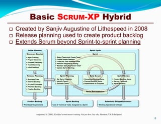 Basic SCRUM-XP Hybrid
Augustine, S. (2008). Certified scrum master training: Not just how, buy why. Herndon, VA: LitheSpeed.
 Created by Sanjiv Augustine of Lithespeed in 2008
 Release planning used to create product backlog
 Extends Scrum beyond Sprint-to-sprint planning
Initial Planning Sprint Cycle
Discovery Session
 Agile Training
 Project Discovery
 Process Discovery
 Team Discovery
 Initial Backlog
Release Planning
 Business Case
 Desired Backlog
 Hi-Level Estimates
 Prioritize Backlog
 Finalize Backlog
Product Backlog
 Prioritized Requirements
Sprint Planning
 Set Sprint Capacity
 Identify Tasks
 Estimate Tasks
Sprint Review
 Present Backlog Items
 Record Feedback
 Adjust Backlog
Daily Scrum
 Completed Backlog Items
 Planned Backlog Items
 Impediments to Progress
Sprint Backlog
 List of Technical Tasks Assigned to a Sprint
Potentially Shippable Product
Working Operational Software
Sprint
 Select Tasks and Create Tests
 Create Simple Designs
 Code and Test Software Units
 Perform Integration Testing
 Maintain Daily Burndown Chart
 Update Sprint Backlog
Sprint Retrospective

6
 