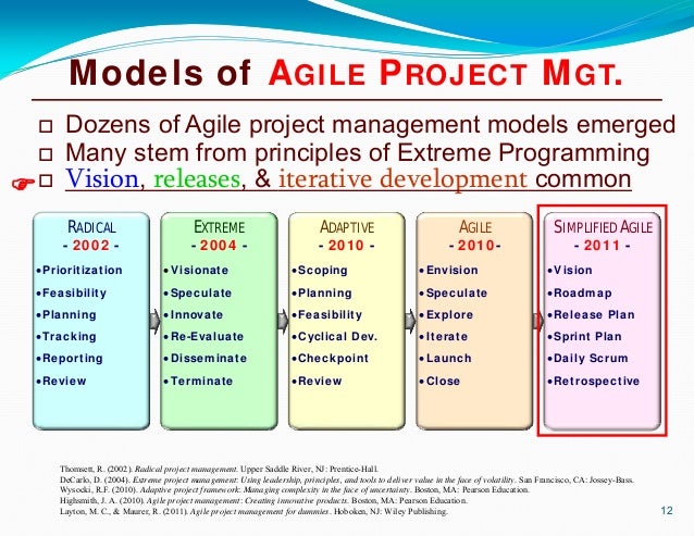 u10a1 project organization theory project Project management institute—'a project is a temporary endeavor undertaken to create a unique product, service or result. u10a1 project organization theory project Project management institute—'a project is a temporary endeavor undertaken to create a unique product, service or result.