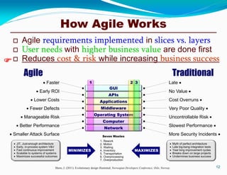 Network
Computer
Operating System
Middleware
Applications
APIs
GUI
How Agile Works
 Agile requirements implemented in slices vs. layers
 User needs with higher business value are done first
 Reduces cost & risk while increasing business success
12Shore, J. (2011). Evolutionary design illustrated. Norwegian Developers Conference, Oslo, Norway.
Agile Traditional
1 2 3 Faster
 Early ROI
 Lower Costs
 Fewer Defects
 Manageable Risk
 Better Performance
 Smaller Attack Surface
Late 
No Value 
Cost Overruns 
Very Poor Quality 
Uncontrollable Risk 
Slowest Performance 
More Security Incidents Seven Wastes
1. Rework
2. Motion
3. Waiting
4. Inventory
5. Transportation
6. Overprocessing
7. Overproduction
MINIMIZES MAXIMIZES
 JIT, Just-enough architecture
 Early, in-process system V&V
 Fast continuous improvement
 Scalable to systems of systems
 Maximizes successful outcomes
 Myth of perfect architecture
 Late big-bang integration tests
 Year long improvement cycles
 Breaks down on large projects
 Undermines business success

 