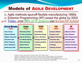 Models of AGILE DEVELOPMENT
15
 Agile methods spunoff flexible manufacturing 1990s
 Extreme Programming (XP) swept the globe by 2002
 Today, over 90% of IT projects use Scrum/XP hybrid
Use Cases
Domain Model
Object Oriented
Iterative Dev.
Risk Planning
Info. Radiators
Planning Poker
Product Backlog
Sprint Backlog
2-4 Week Spring
Daily Standup
Sprint Demo
Feasibility
Business Study
Func. Iteration
Design Iteration
Implementation
Testing
Domain Model
Feature List
Object Oriented
Iterative Dev.
Code Inspection
Testing
Release Plans
User Stories
Pair Programmer
Iterative Dev.
Test First Dev.
Onsite Customer
Cockburn, A. (2002). Agile software development. Boston, MA: Addison-Wesley.
Schwaber, K., & Beedle, M. (2001). Agile software development with scrum. Upper Saddle River, NJ: Prentice-Hall.
Stapleton, J. (1997). DSDM: A framework for business centered development. Harlow, England: Addison-Wesley.
Palmer, S. R., & Felsing, J. M. (2002). A practical guide to feature driven development. Upper Saddle River, NJ: Prentice-Hall.
Beck, K. (2000). Extreme programming explained: Embrace change. Reading, MA: Addison-Wesley.
CRYSTAL METHODS
- 1991 -
SCRUM
- 1993 -
DSDM
- 1993 -
FDD
- 1997 -
XP
- 1998 -
Reflection W/S Retrospective Quality Control Quality Control Continuous Del.

 