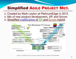 Layton, M. C., & Maurer, R. (2011). Agile project management for dummies. Hoboken, NJ: Wiley Publishing.
 Created by Mark Layton at PlatinumEdge in 2012
 Mix of new product development, XP, and Scrum
 Simplified codification of XP and Scrum hybrid
18
Simplified AGILE PROJECT MGT.
 