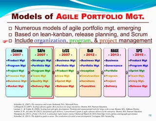 19
 Numerous models of agile portfolio mgt. emerging
 Based on lean-kanban, release planning, and Scrum
 Include organization, program, & project management
Schwaber, K. (2007). The enterprise and scrum. Redmond, WA: Microsoft Press.
Leffingwell, D. (2007). Scaling software agility: Best practices for large enterprises. Boston, MA: Pearson Education.
Larman, C., & Vodde, B. (2008). Scaling lean and agile development: Thinking and organizational tools for large-scale scrum. Boston, MA: Addison-Wesley.
Ambler, S. W., & Lines, M. (2012). Disciplined agile delivery: A practitioner's guide to agile software delivery in the enterprise. Boston, MA: Pearson Education.
Thompson, K. (2013). cPrime’s R.A.G.E. is unleashed: Agile leaders rejoice! Retrieved March 28, 2014, from http://www.cprime.com/tag/agile-governance
Schwaber, K. (2015). The definitive guide to nexus: The exoskeleton of scaled scrum development. Lexington, MA: Scrum.Org

Models of AGILE PORTFOLIO MGT.
ESCRUM
- 2007 -
SAFe
- 2007 -
LESS
- 2007 -
DAD
- 2012 -
RAGE
- 2013 -
SPS
- 2015 -
Product Mgt
Program Mgt
Project Mgt
Process Mgt
Business Mgt
Market Mgt
Strategic Mgt
Portfolio Mgt
Program Mgt
Team Mgt
Quality Mgt
Delivery Mgt
Business Mgt
Portfolio Mgt
Product Mgt
Area Mgt
Sprint Mgt
Release Mgt
Business Mgt
Portfolio Mgt
Inception
Construction
Iterations
Transition
Business
Governance
Portfolio
Program
Project
Delivery
Product Mgt
Program Mgt
Sprint Mgt
Team Mgt.
Integ Mgt.
Release Mgt
 
