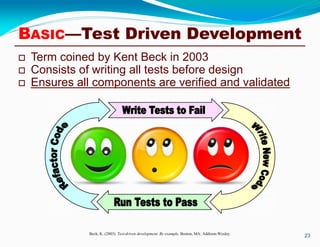 BASIC—Test Driven Development
 Term coined by Kent Beck in 2003
 Consists of writing all tests before design
 Ensures all components are verified and validated
23Beck, K. (2003). Test-driven development: By example. Boston, MA: Addison-Wesley.
 